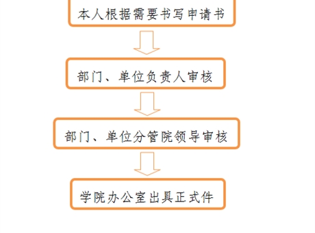 開(kāi)具介紹信、證明、便函流程