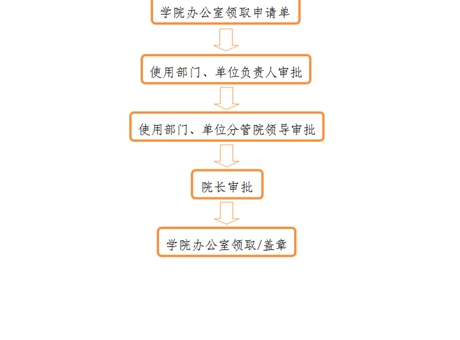 事業(yè)單位法人證、組織機(jī)構(gòu)代碼證、 法人身份證復(fù)印件、法人簽章、 法人私章使用流程