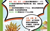 保障“舌尖上的安全”，2023年學(xué)校食品安全宣傳周活動來啦！