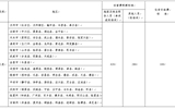 武威職業(yè)學(xué)院省內(nèi)、省外出差住宿及伙食補(bǔ)助費(fèi)開(kāi)支標(biāo)準(zhǔn)表
