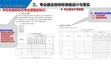 以專業(yè)為載體，提升人才培養(yǎng)質(zhì)量——專業(yè)診改實務(wù)