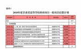 轉(zhuǎn)發(fā)甘肅省財政廳 甘肅省教育廳關(guān)于下達2018年度甘肅省高等學?？蒲许椖拷?jīng)費的通知