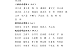 關于武威職業(yè)學院2023年度優(yōu)秀共青團員、優(yōu)秀學生團干部、優(yōu)秀共青團干部、五四紅旗團委（團支部）擬通報表揚對象的公示