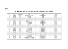 武威職業(yè)技術(shù)大學(xué)關(guān)于2025年度筑夢獎(jiǎng)學(xué)金評選結(jié)果的公示