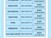 武威職業(yè)技術(shù)大學(xué)2025年高職（?？疲﹫罂贾改?></a></div><div   id=