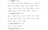 關(guān)于對(duì)2019年度優(yōu)秀教師、優(yōu)秀教育工作者和招生就業(yè)先進(jìn)個(gè)人的公示