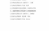 關(guān)于對2021年甘肅省“園丁獎(jiǎng)”、武威市教育工作先進(jìn)個(gè)人評選對象推薦結(jié)果的公示